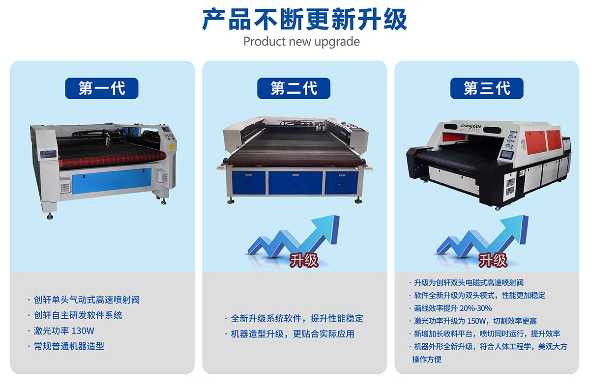 智能鞋面畫(huà)線開(kāi)料機(jī) 智能鞋面畫(huà)線開(kāi)料機(jī)
