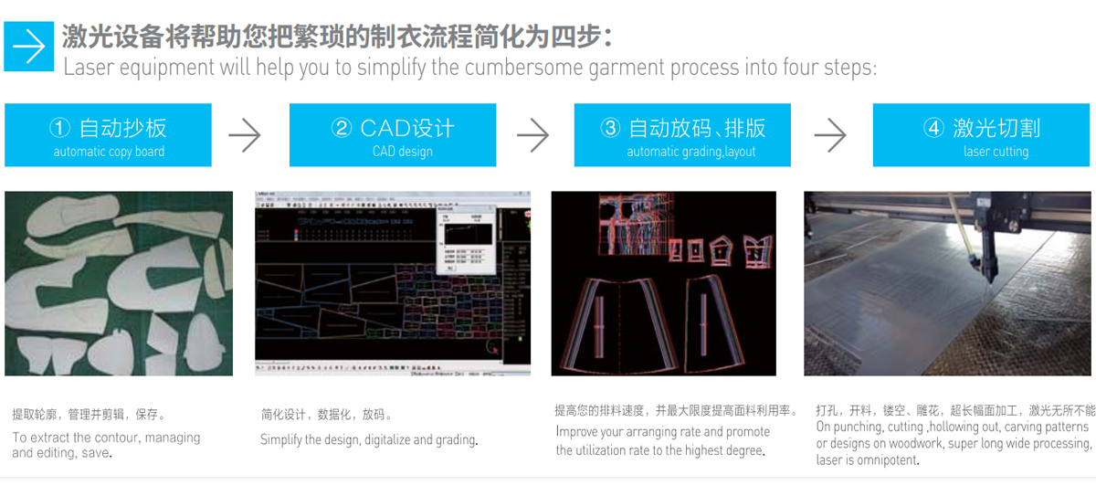 CW-1630F服裝(沙發(fā))布料裁剪設(shè)備 CW-1630F服裝(沙發(fā))布料裁剪設(shè)備
