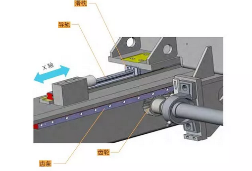 激光切割機(jī)自動上下料設(shè)備的研究